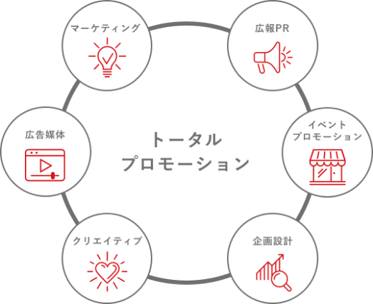 学校クリエイティブ